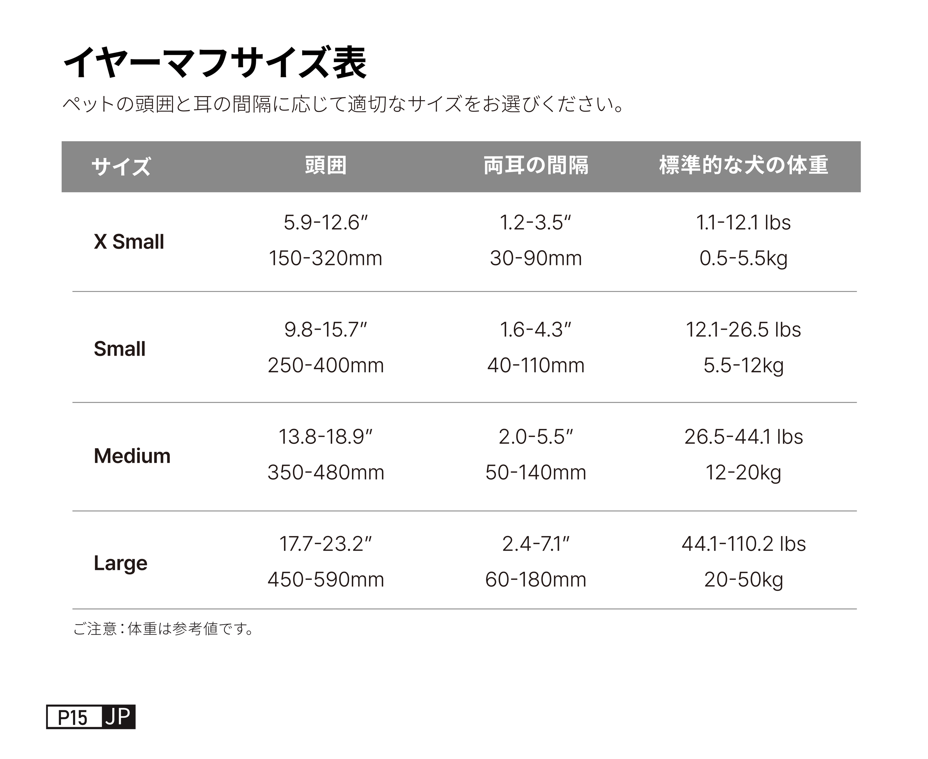 【飛行機旅行におすすめ】PetsEar DE-03 犬・猫用 ノイズリダクション耳当て